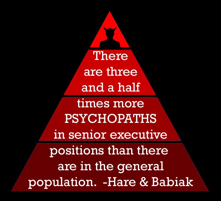 Citaat psychopathie Hare/Babiak