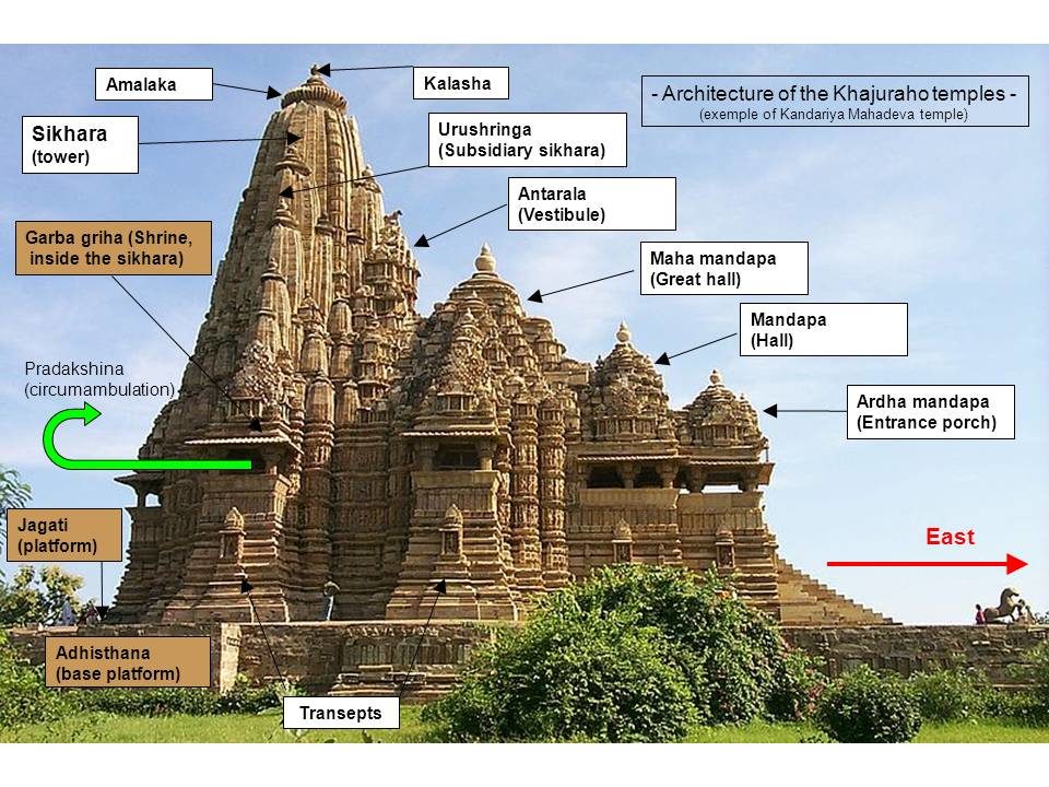 Khajuraho temple