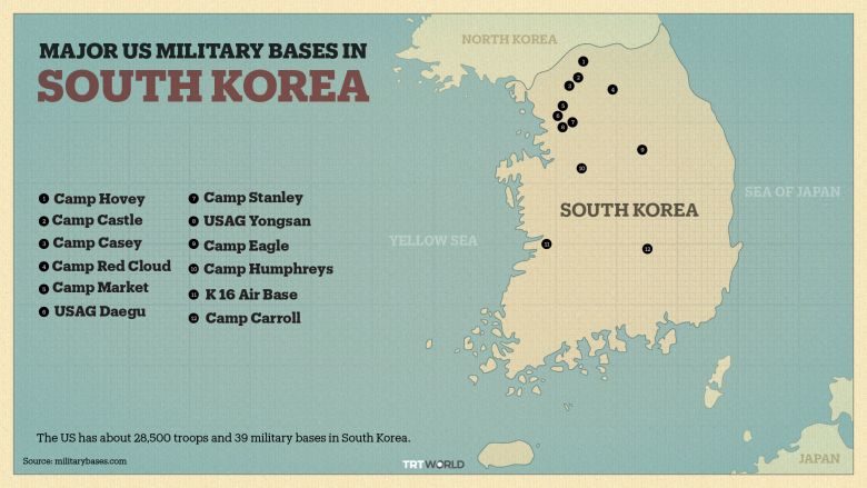 Militaire bases VS Zuid-Korea