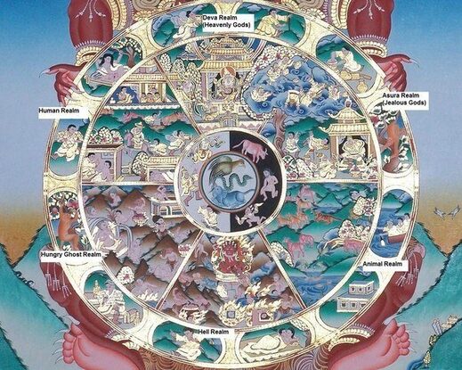Samsara, de boeddhistische cyclus van reïncarnatie en haar zes sferen