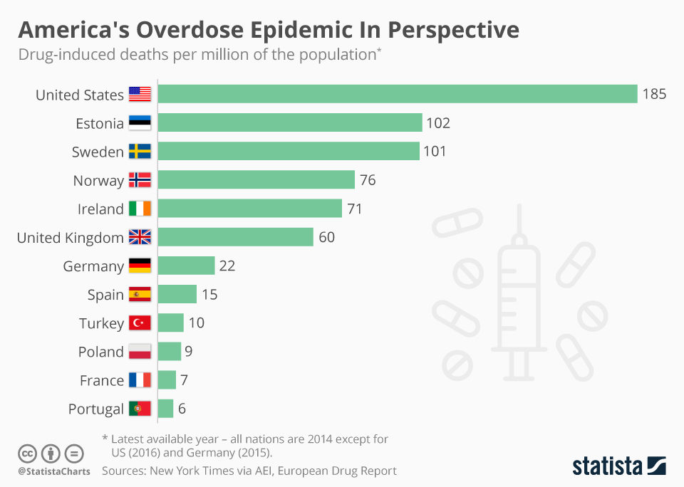 drugsdoden VS neemt explosief toe