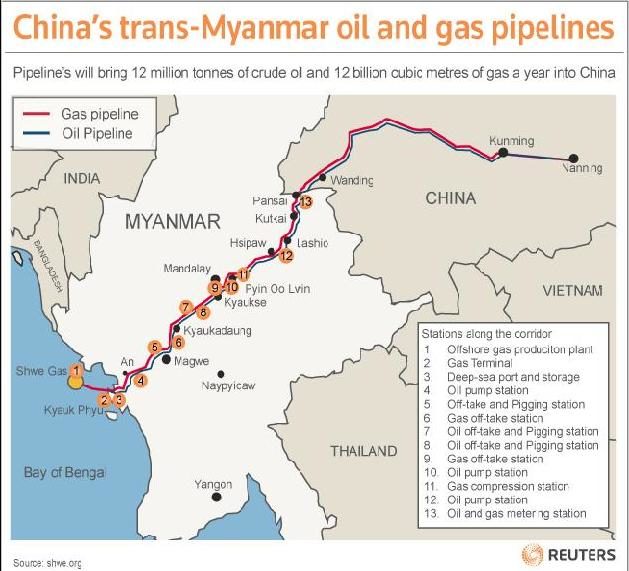 China Myanmar pipelines