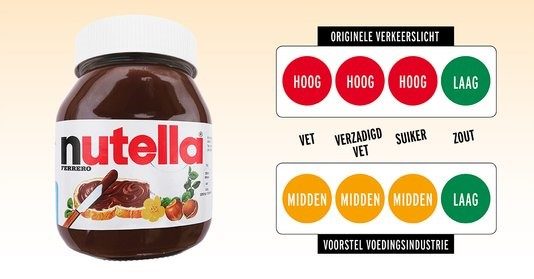 Nutella is ineens gezond