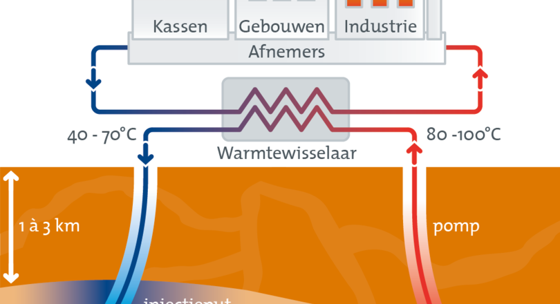 aardwarmte geothermie