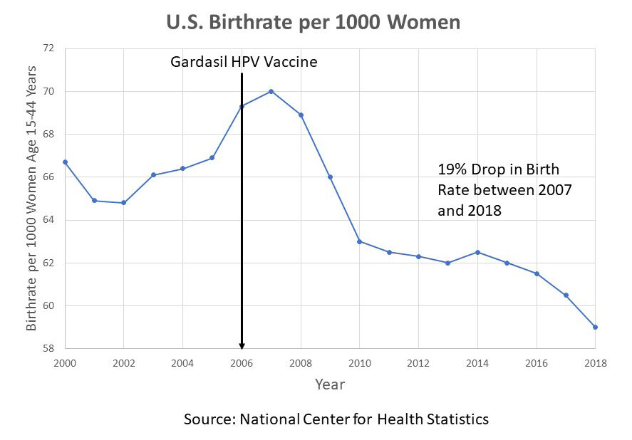 grafiek laag geboortecijfer
