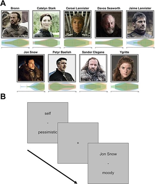 characters in fiction game of thrones