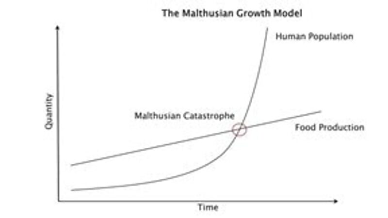 malthus malthusian population growth