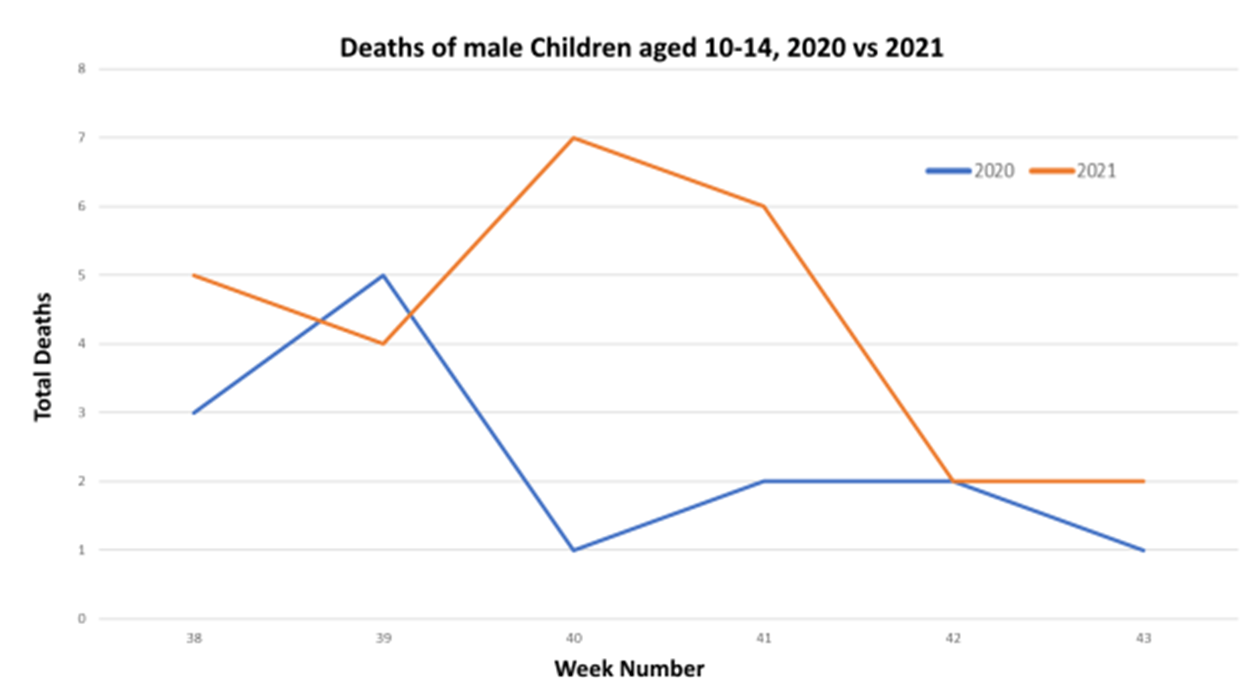 England male mortality