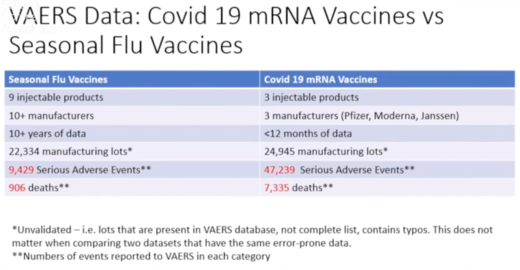 VAERS data voor griep vs coronaprikken