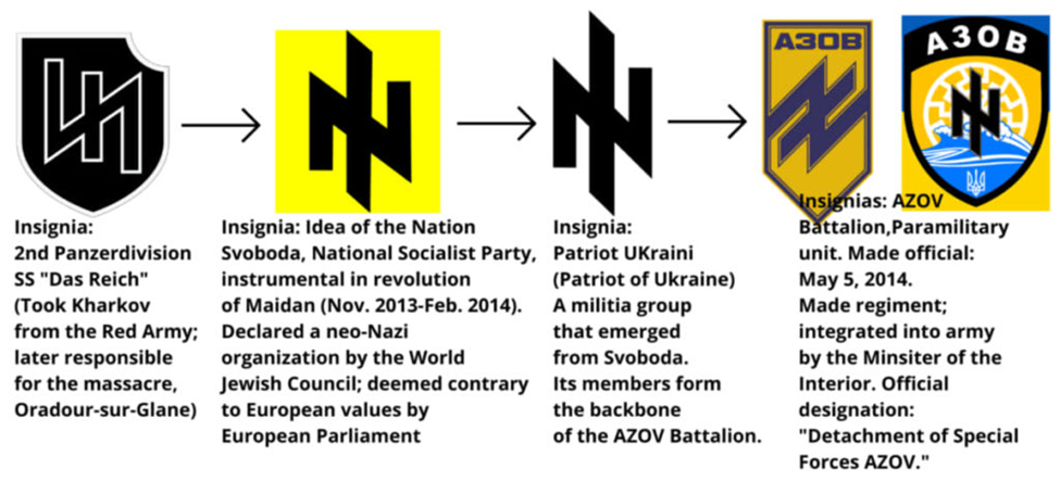 nazi symbolen