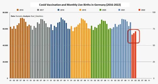 Duitsland: Levend geboren kinderen 2016-2022