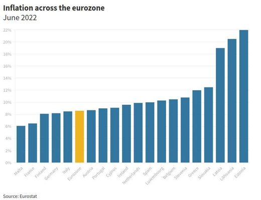 inflatie eurozone europa 2022