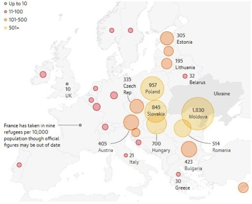 VERDELING VAN OEKRAÏNSE VLUCHTELINGEN IN EUROPA