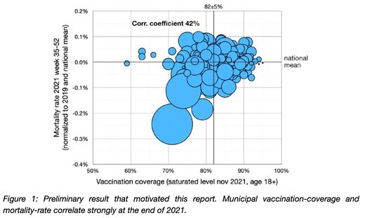 vaccinatiegraad sterfte