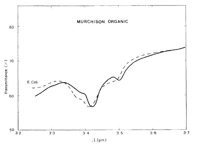HoyleHet laboratoriumabsorptiespectrum van de Murchison-meteoriet vergeleken met E. coli.