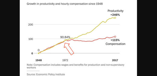 china productiviteit