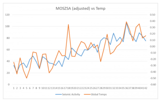 Temperatuurgrafiek