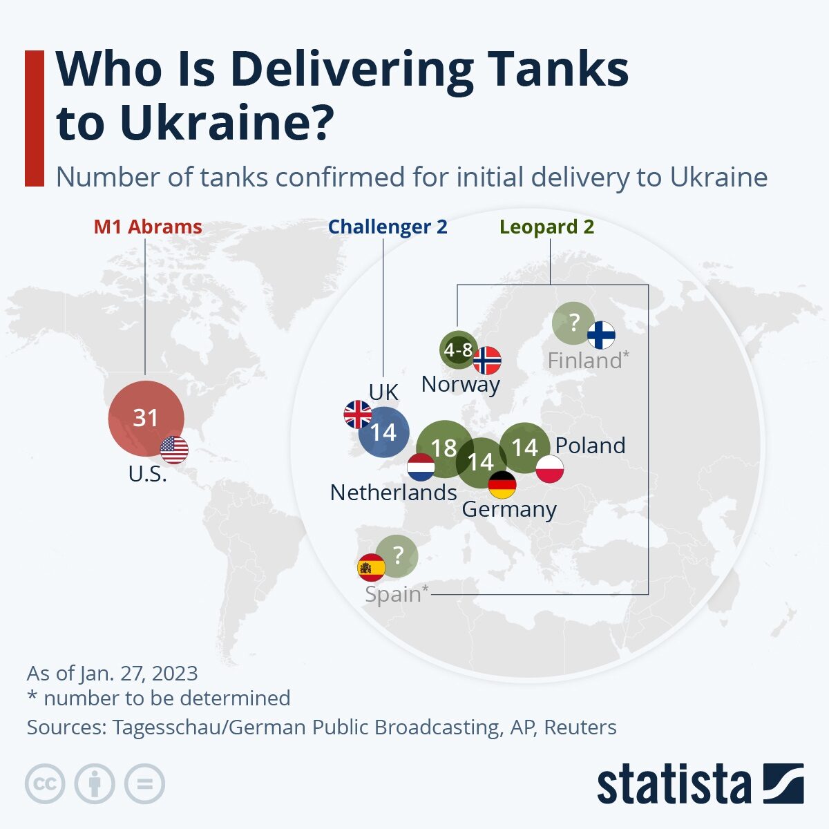 tanks leveren aan Oekraïne