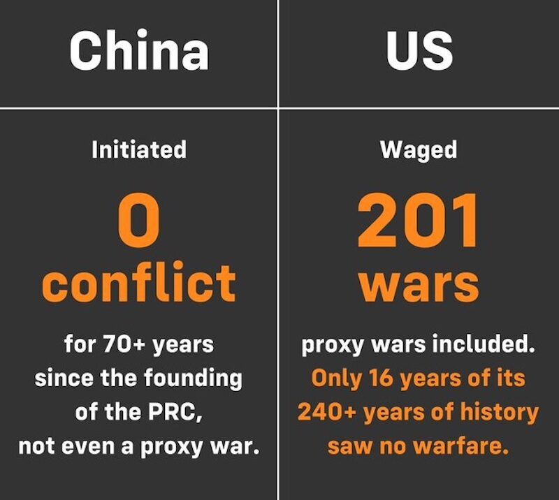 China oorlogen