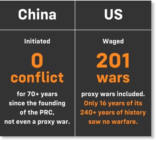 China oorlogen