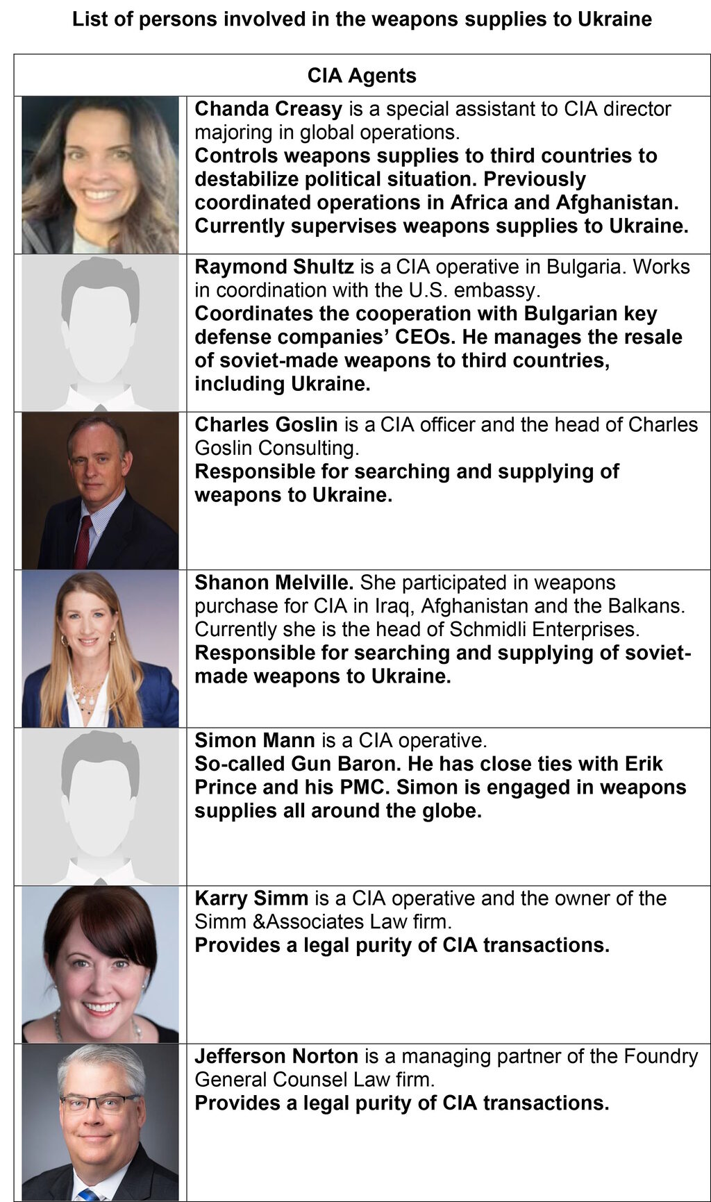 cia-agenten wapenhandel oekraïne