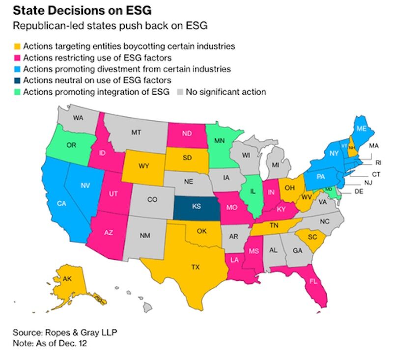 Beslissingen van staten ESG