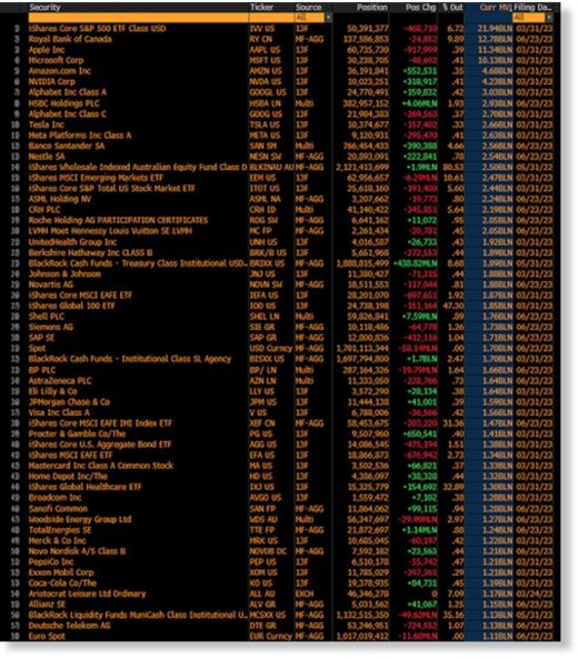 De belangrijkste participaties van BlackRock.