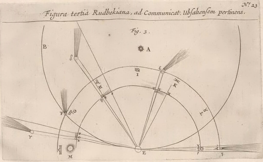 Theatrum Cometicum horoscoopkaart