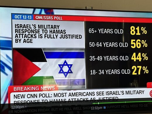 peiling israël oorlog
