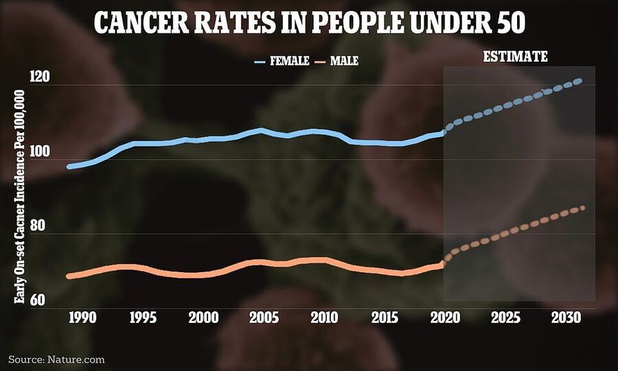 aantal kankergevallen