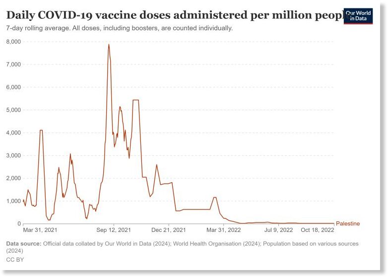 Coronavirus (Covid-19) Vaccinaties bijgewerkt tot 14 February 2025