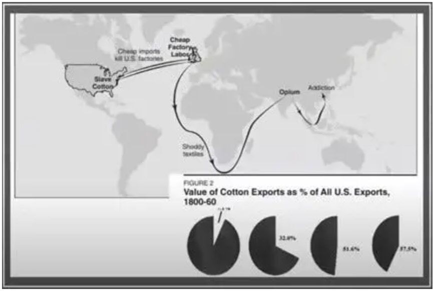 Klik om te vergroten Waarde van de katoenexport als percentage van alle Amerikaanse export. 1800-60