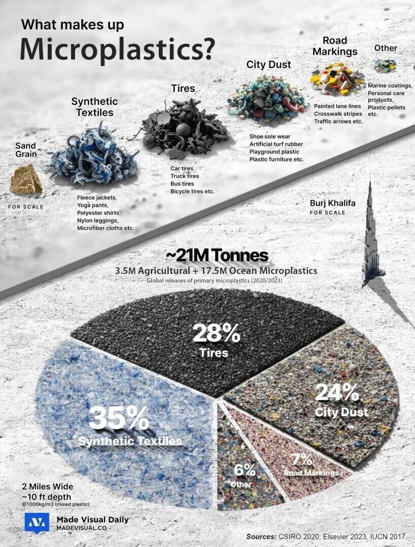 microplastics diagram