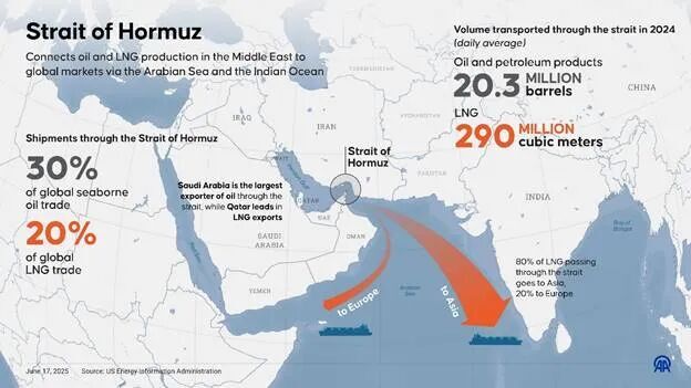 Straat van Hormuz olie diagram
