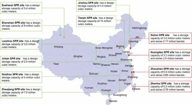China's olieopslagcapaciteit