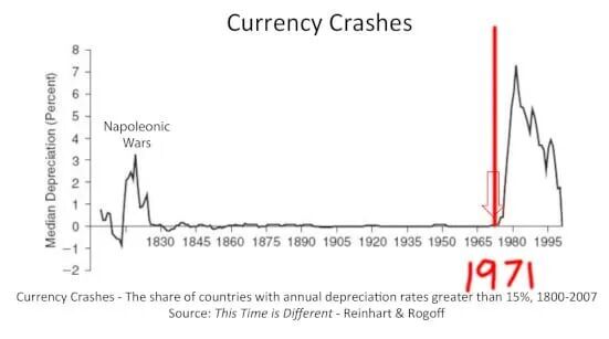 Valutacrashes