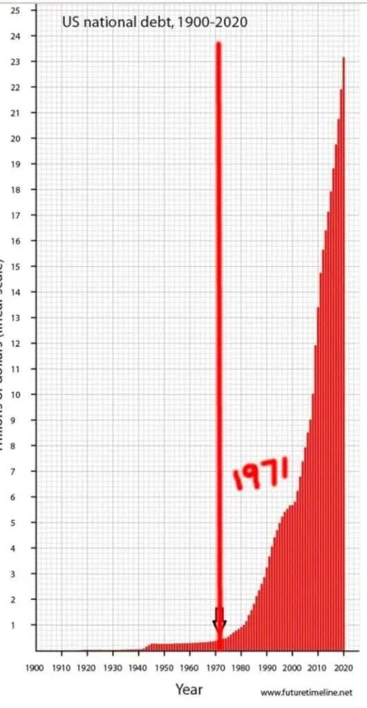 Amerikaanse staatsschuld 1900 - 2020